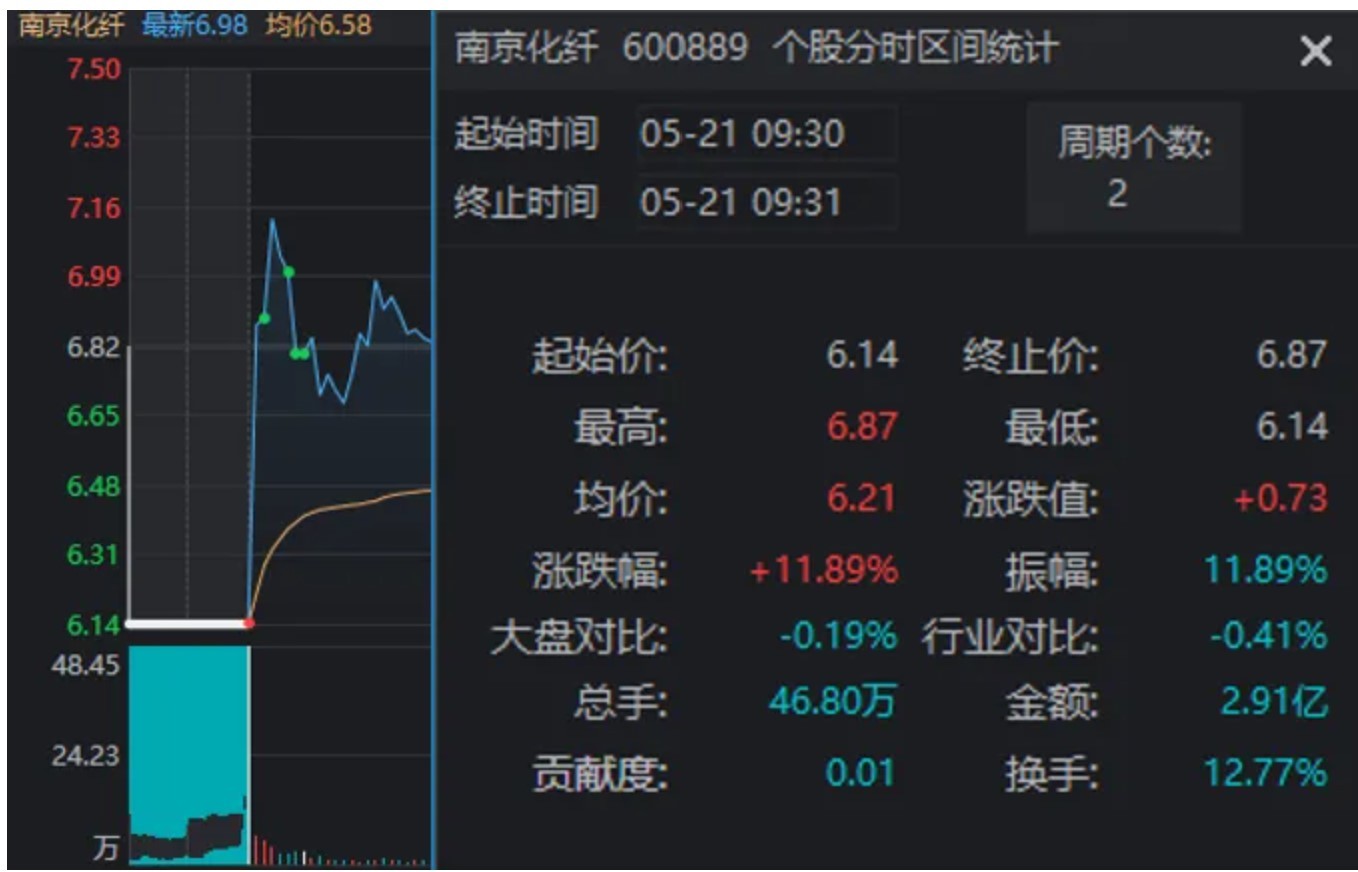 太狂了！昨天天地板今天监管出手仍然地天板！盘中又有个股被精准预言涨停(图3)