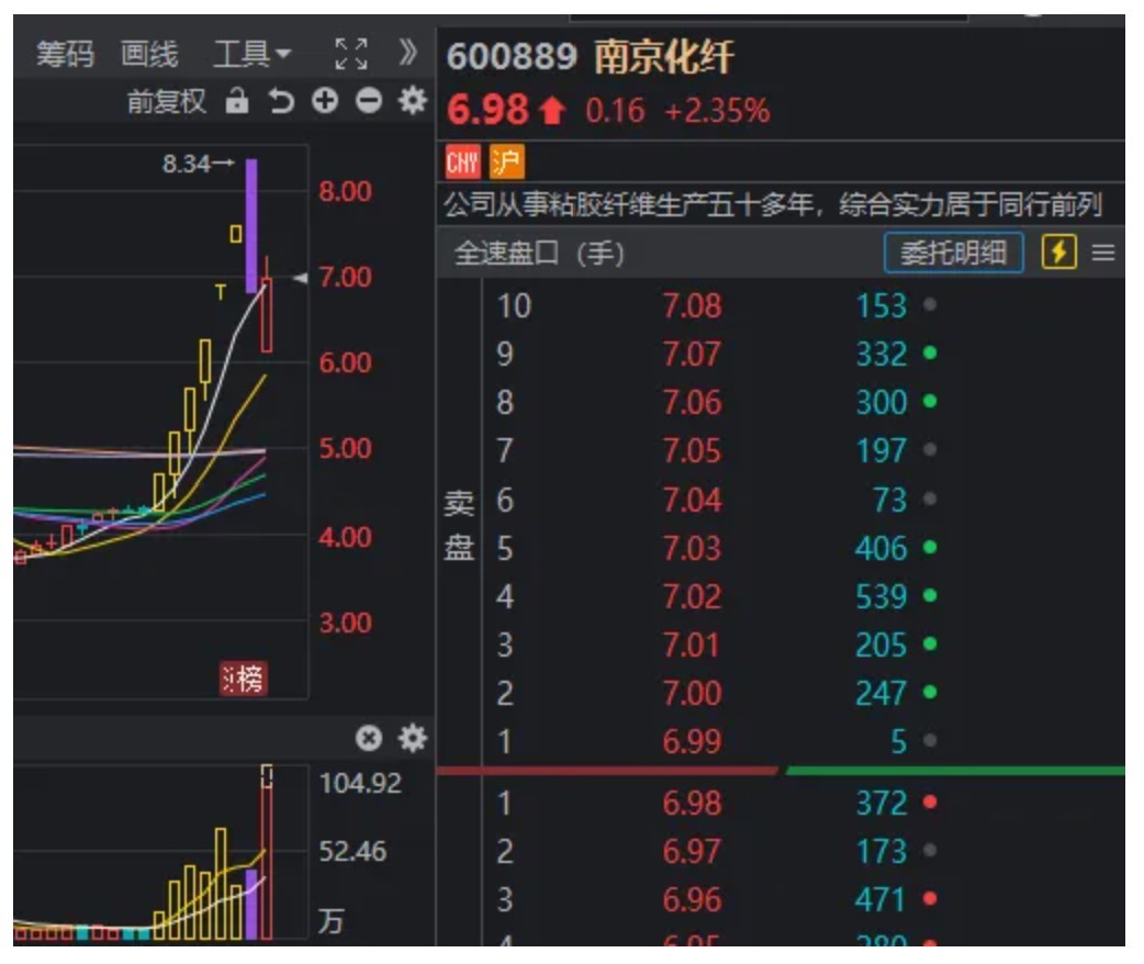 太狂了！昨天天地板今天监管出手仍然地天板！盘中又有个股被精准预言涨停(图4)