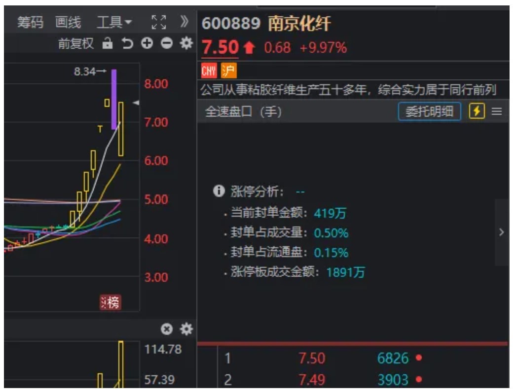 太狂了！昨天天地板今天监管出手仍然地天板！盘中又有个股被精准预言涨停(图5)